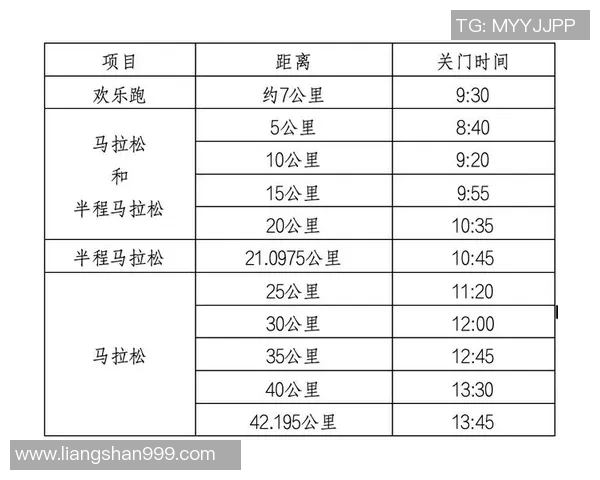 西安攀岩队在城市马拉松积分榜中以51分稳居第一名
