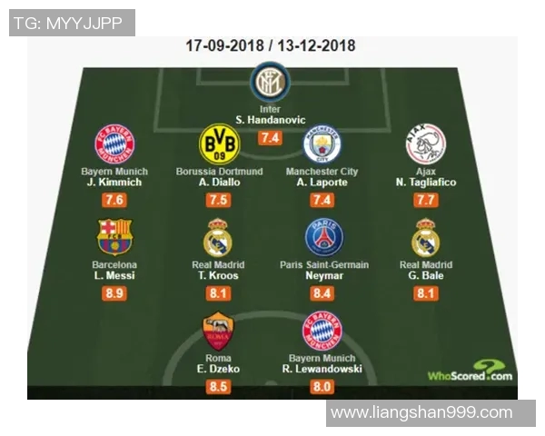 巴萨与罗马对决比分预测分析及赛前展望 巴萨与罗马对决比分预测分析及赛前展望