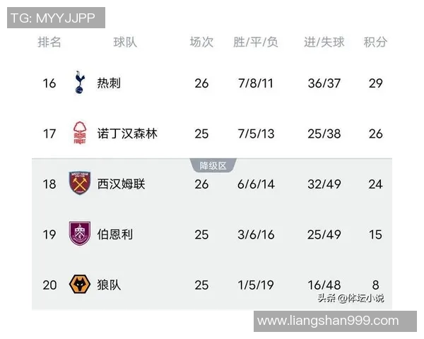 白礼顿迎战切尔西争夺英超积分榜重要位置的激烈对决